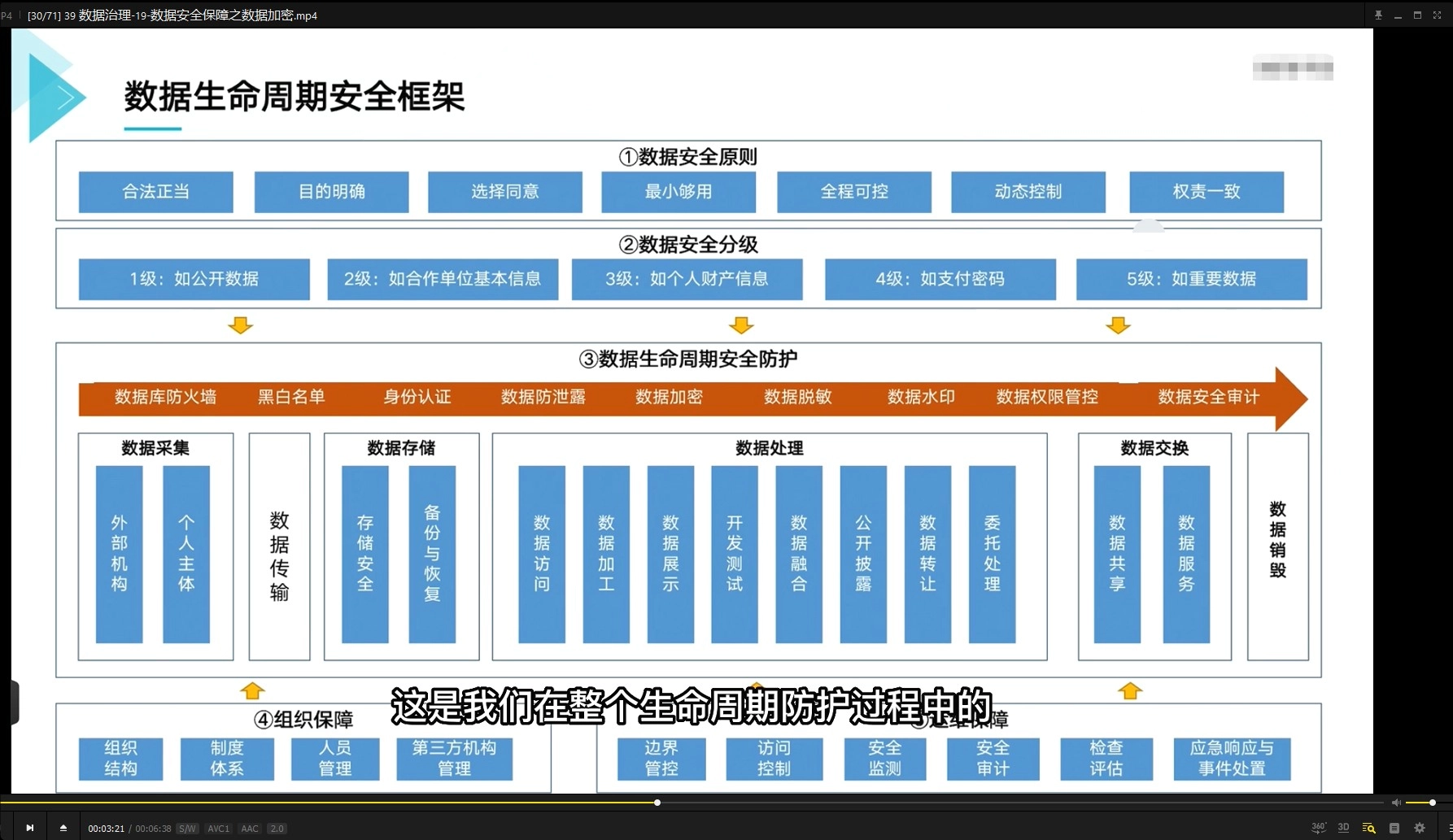 数据治理实战课程--从几百个大数据项目提炼浓缩而成-Tx-king博客|Txking博客|激活码商城|Tx-king购物商城|Tx-king社区|网赚副业|IT技术|汇编语言|编程教程收集|Tx-king的小窝